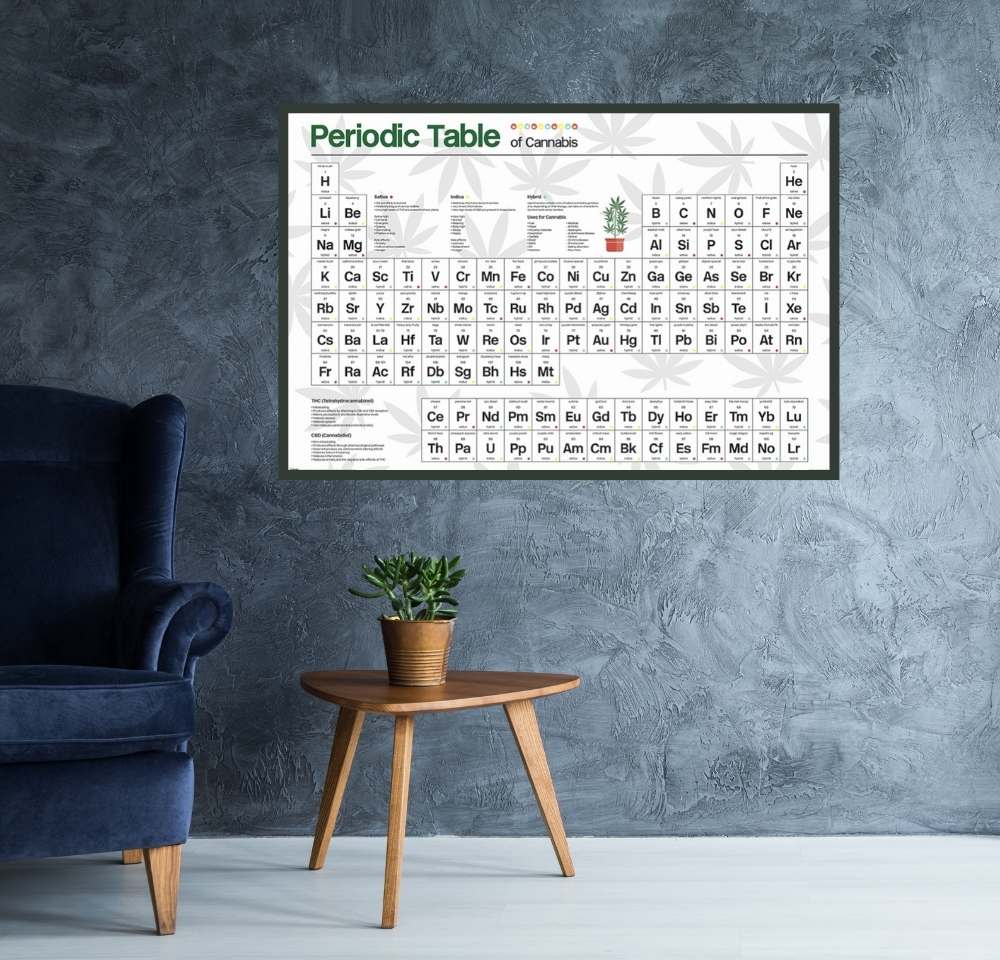Periodic Table of Cannabis Poster Egoamo.co.za Posters