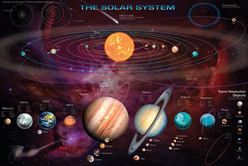 The Solar System Poster - egoamo.co.za
