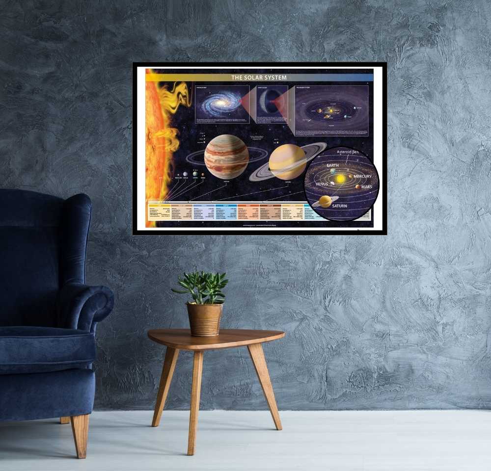 The Solar System Information Poster Mock Up egoamo.co.za Posters