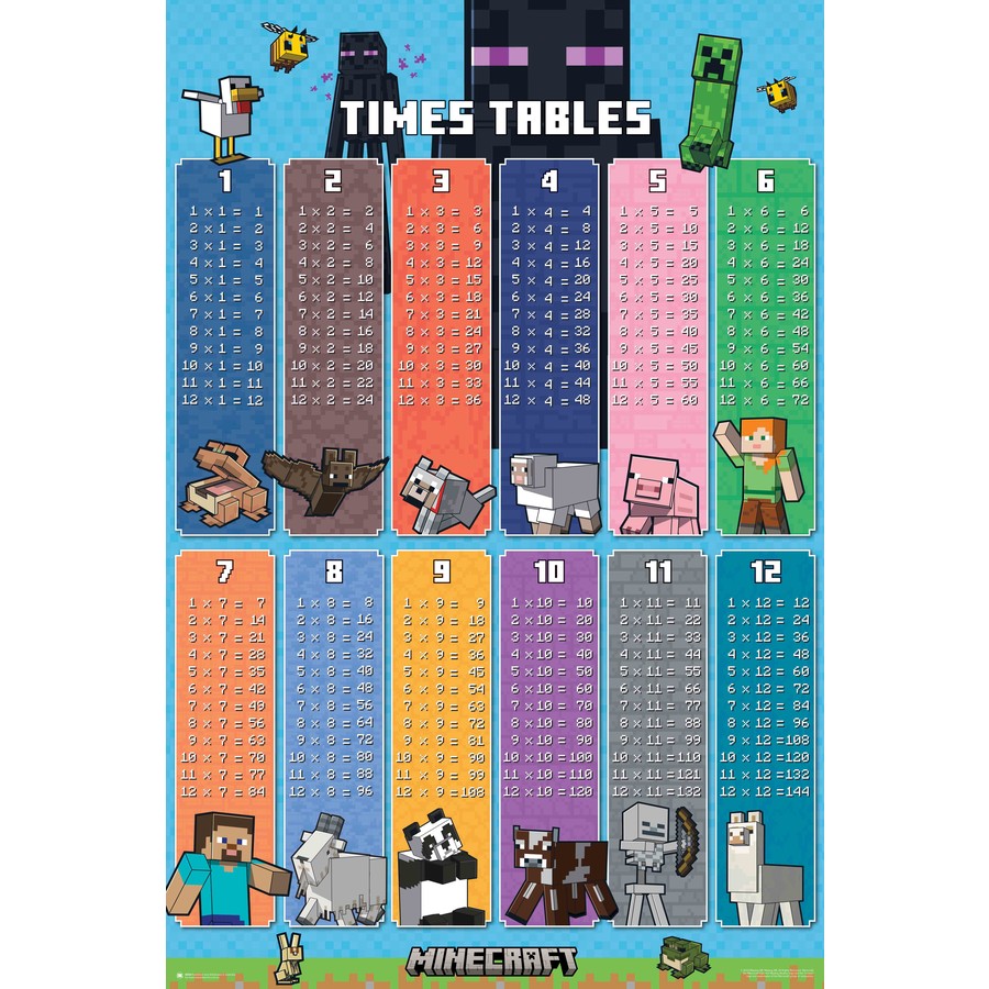 egoamo.co.za | Minecraft (Times Tables) Poster