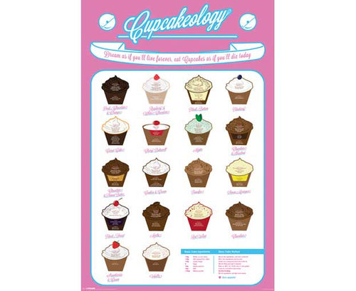 Cupcakeology - Maxi Poster