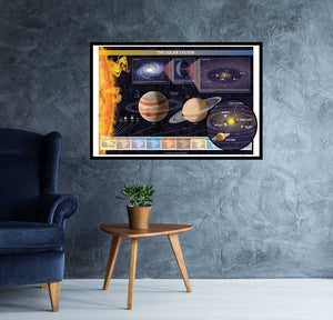 The Solar System Information Poster Mock Up egoamo.co.za Posters 