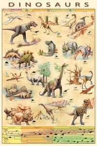 Dinosaurs Species - Jurassic Age Timeline Poster - egoamo.co.za